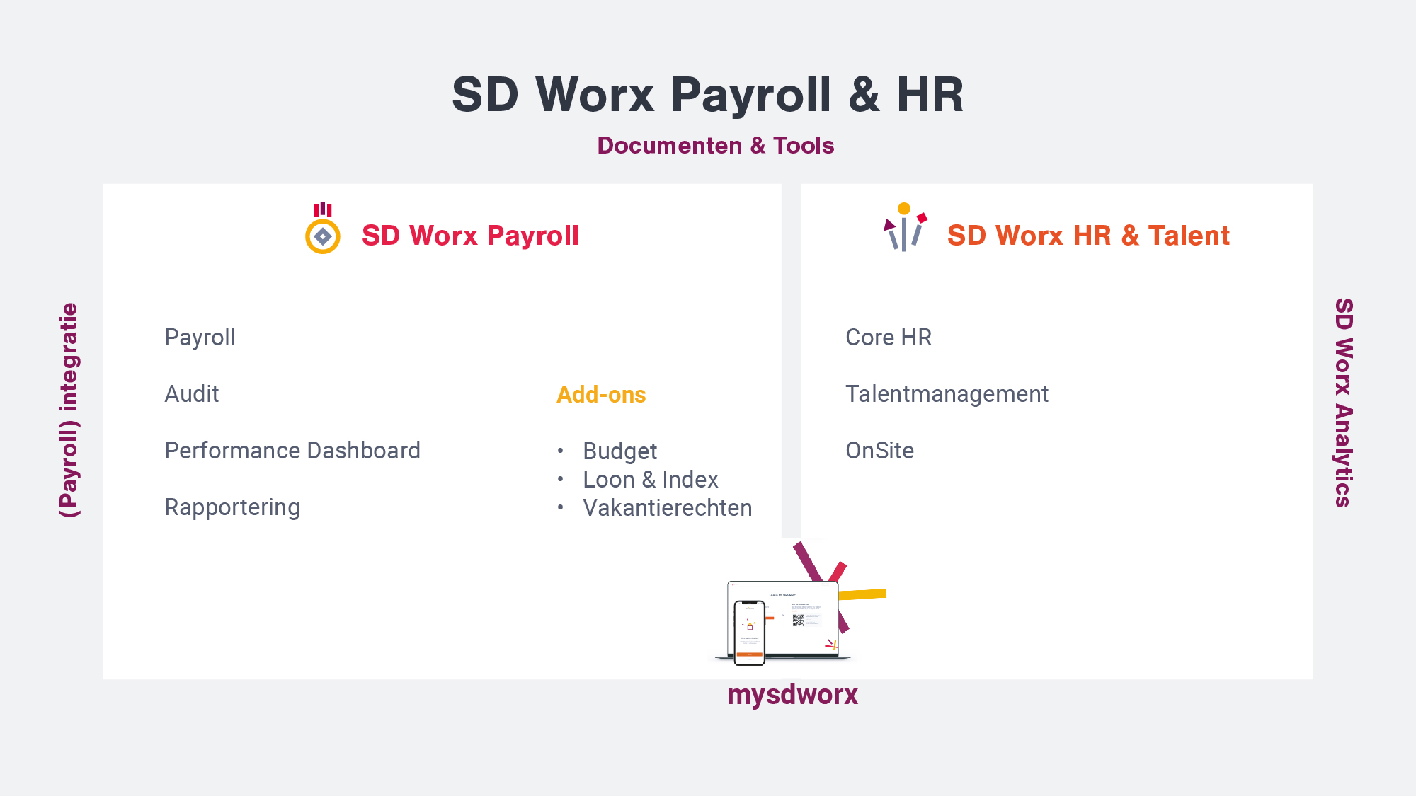 SD Worx Payroll HR integreer je payroll en hr processen SD Worx